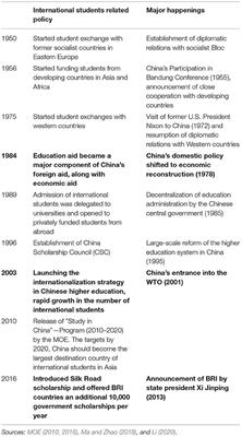 The Impact of the “Belt and Road Initiative” on International Scholarship Students